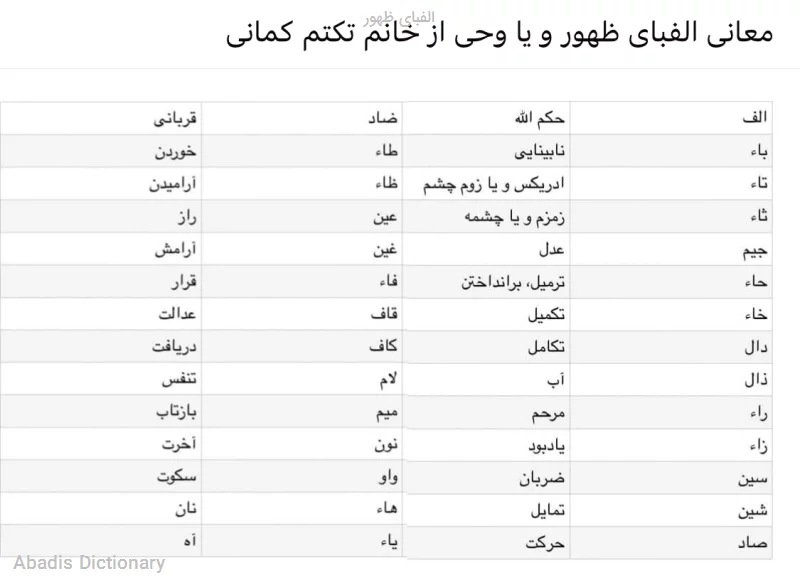 الفبای ظهور